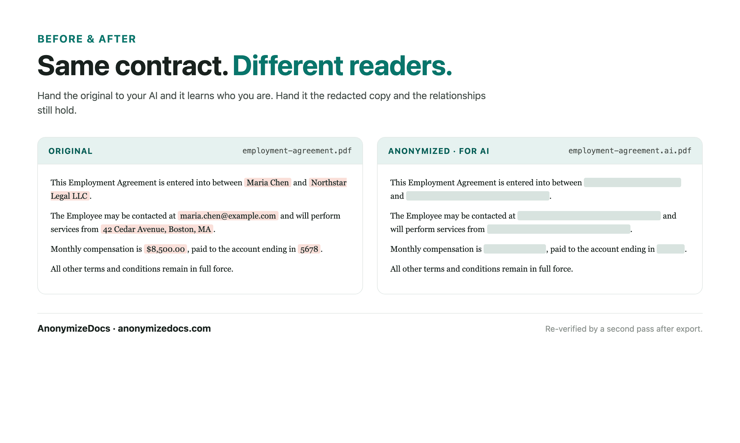 Illustrative before-and-after document preparation workflow