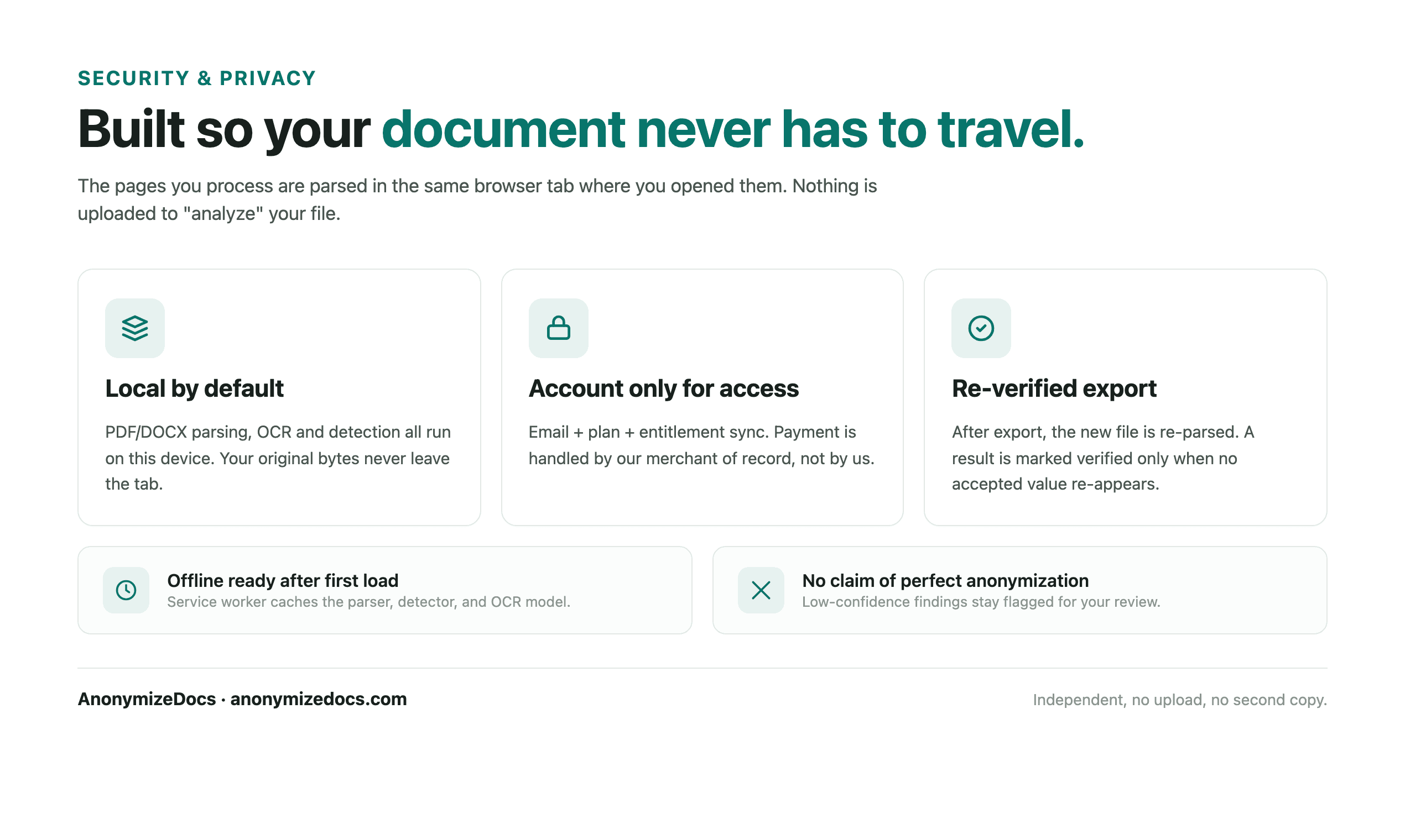 AnonymizeDocs local security and document review workflow before contract upload